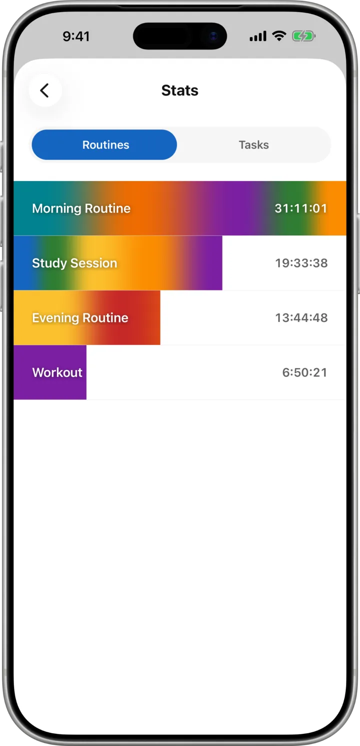 Stats ranking routines by tracked time